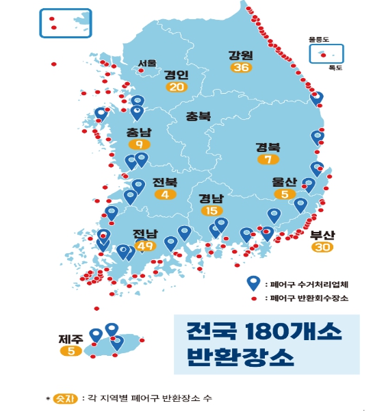 해양수산부, '어구보증금제', 본격 시행